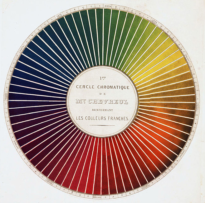 M.E. Chevreul's color wheel